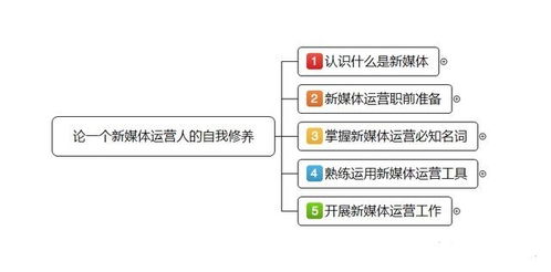 新媒体运营难做吗,新媒体运营：挑战与机遇并存的黄金职业