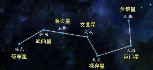 古代星星的名字有多奇葩 居然还有叫 屎 的