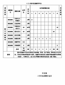 关于文秘教育专业知识