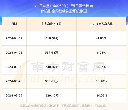 600603广汇物流股吧,行政处罚、业绩增长与投资机会