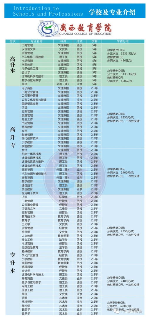 40岁报成人高考选专业(图2)