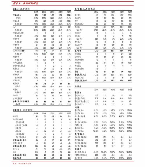 新三板股票查询, 新三板股票查询：如何找到最佳投资机会？