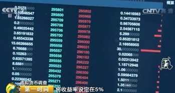 比特币交易网日限额,coinbase限额怎么解决 比特币交易网日限额,coinbase限额怎么解决 融资