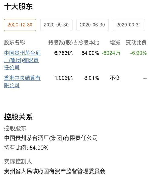 失守2500元关口,贵州茅台半日股价大跌4.61%,贵州茅台跌破年线
