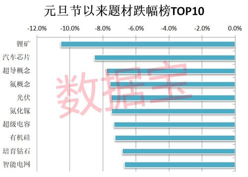 最火赛道集体刹车,这类基金被 重锤 猪肉板块成交火爆,北上资金出手 温氏 股份 生猪 