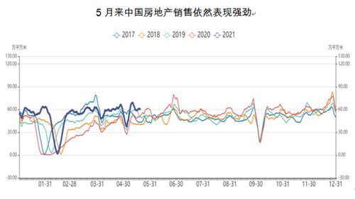 5月经济回顾与6月展望 债券商品齐涨为哪般 