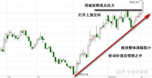 汇率价格表k线图,汇率价格表K线图是什么? 汇率价格表k线图,汇率价格表K线图是什么? 专题