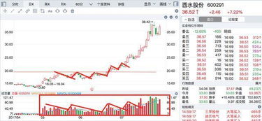 明天(May-13-2009)买什么股票好，我要满仓。介绍下