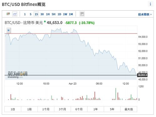 ark基金对比特币的观点,很多网络世界中存在各种虚拟货币，它是否会对当前的货币构成竞争威胁？你对网络货币未来发展趋势有何设想 ark基金对比特币的观点,很多网络世界中存在各种虚拟货币，它是否会对当前的货币构成竞争威胁？你对网络货币未来发展趋势有何设想 融资