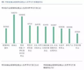 本人想找南京金融销售方面的工作，有哪些公司比较靠谱，还有具体是哪方面的工作