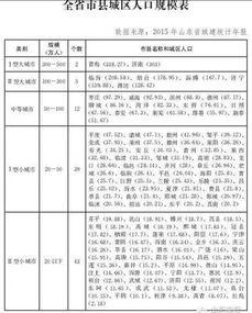 山东各市疫情人数排名（山东各地市疫情风险等级） 第1张