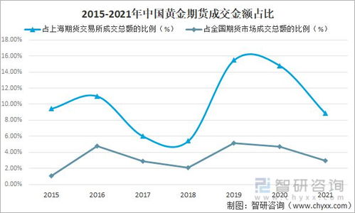 股指期货一手多少钱