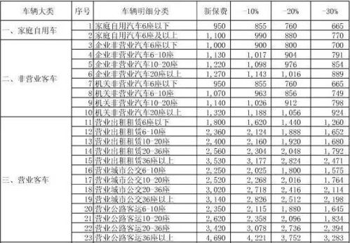 汽车保险怎么补买,汽车保险已经过期了,过期后可以补交保险吗?