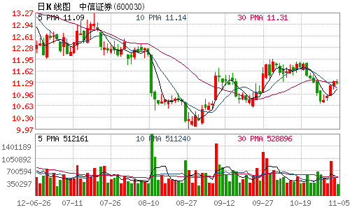 中信证券什么方式可以做美国股票