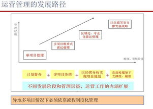 地产多项目管理系统