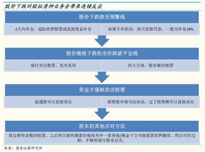 低于平仓线是否被平仓,是否平得更低。 低于平仓线是否被平仓,是否平得更低。 行情