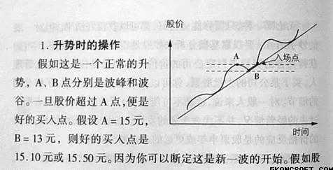 为什么要设置股票交易时间