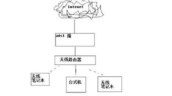 两个笔记本与一台式机的三角关系 