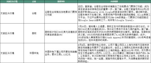 管理层会接受净现值为负的项目吗？如果会，在什么的情形下会接受？