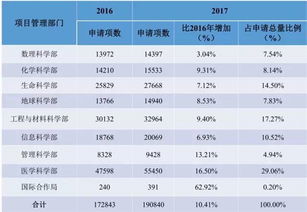 基金申请基金的价格按哪天算起