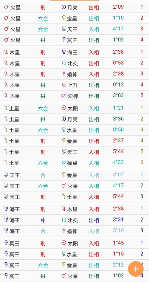 想知道这个盘适合学哲学相关吗 爱情会是怎样的 