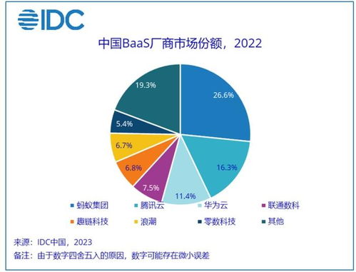 区块链产业是什么意思啊,区块链是什么? 区块链产业是什么意思啊,区块链是什么? 币圈生态