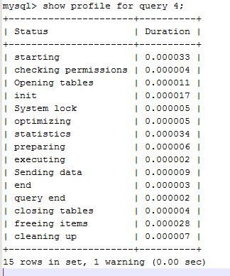 mysql优化工具,提升数据库性能的利器