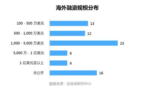 字节跳动十大股东名单