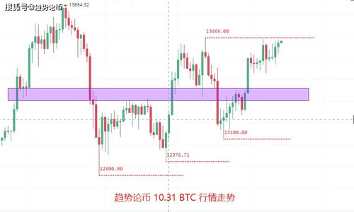 600399走势还有上升空间吗