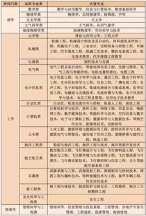 教育部新高考选科 这19个类必须考物理 选政史地的何去何从