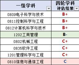 “双非”的杭州电子科技大学，为何录取分数线却超某些211大学(杭州电子科技大学什么水平)