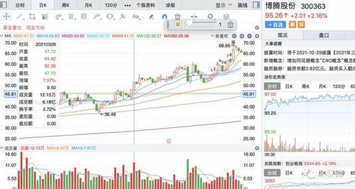 重庆博腾制药市值,博腾股份未来会涨吗