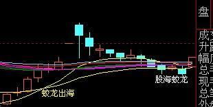 600516后市走势如何