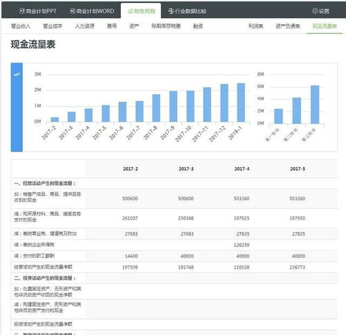 累计未分配利润查询