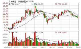 一共投资150万,我投资5万,我应该沾多少股份