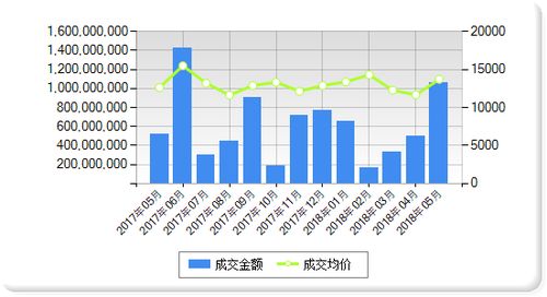 兰格中厚板日市盘：市场持续上涨