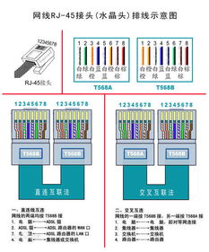 我在酒店上班,我住在宿舍里,网线是接在办公室的,线路经过我的房间,我想拉条网线,从中间剪断加个路由 