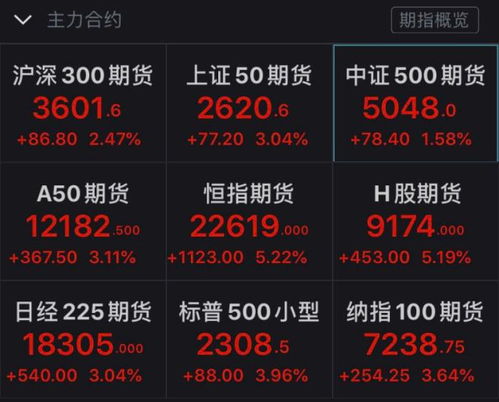 标普500股指期货的交易时间是什么？就是一周中哪些天要交易？