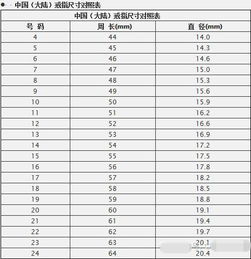 15代表什么意思