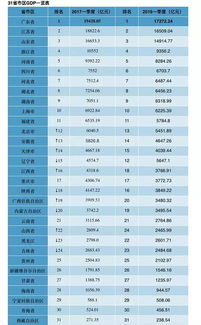 一个生产总值600多亿的县国家可以收多少税