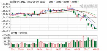 公司上市后10万元的原始股有多少回报