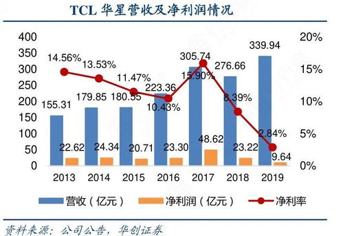 股票中的重组是什么意思？意味者什么？对于持股人来说是好是坏？