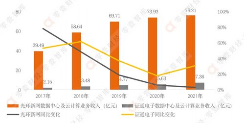 300383光环新网股吧