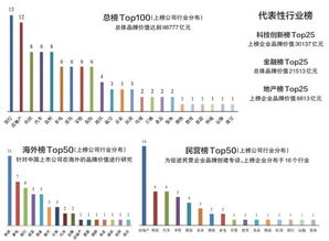 中国有多少个上市公司