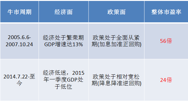 股票行情二八分化什么意思