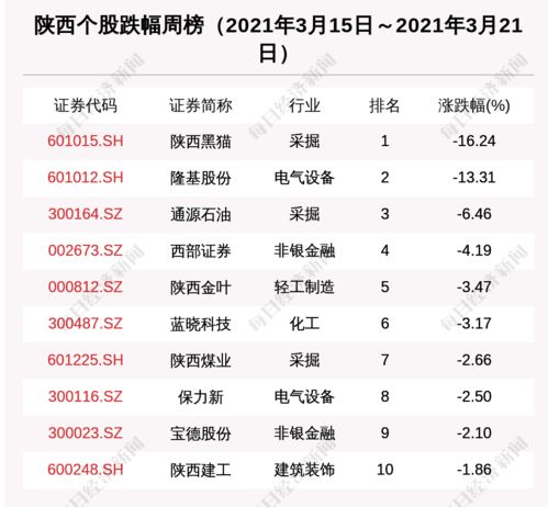 股票陕西黑猫11.4元买进，10转5后盈利多少？