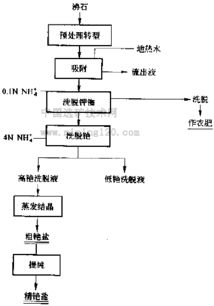 菜鸟问题：用离子交换法时如何计算交换率？