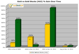 黄金股票哪个最值得投资啊？