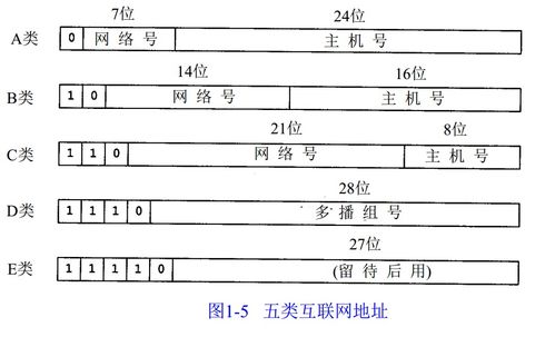 a类网络地址有多少个, A类地址的数量 a类网络地址有多少个, A类地址的数量 应用