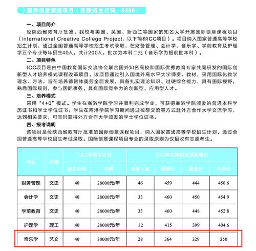 商洛学院学费,商洛学院 安康学院 交大城市学院哪个好